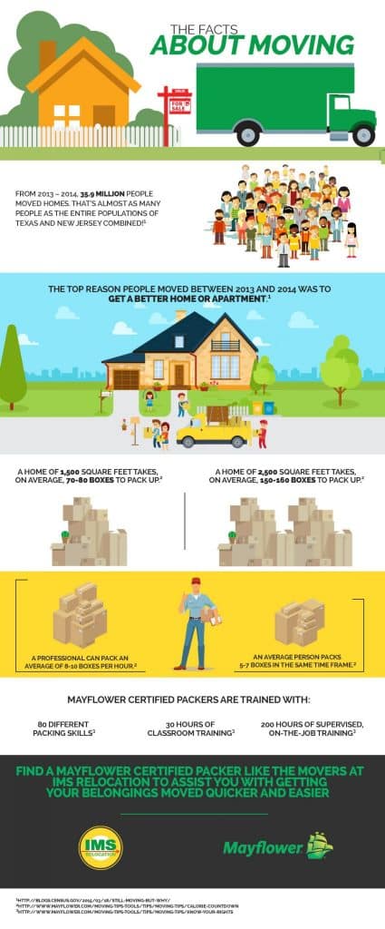 the-facts-about-moving-infographic-ims-relocation